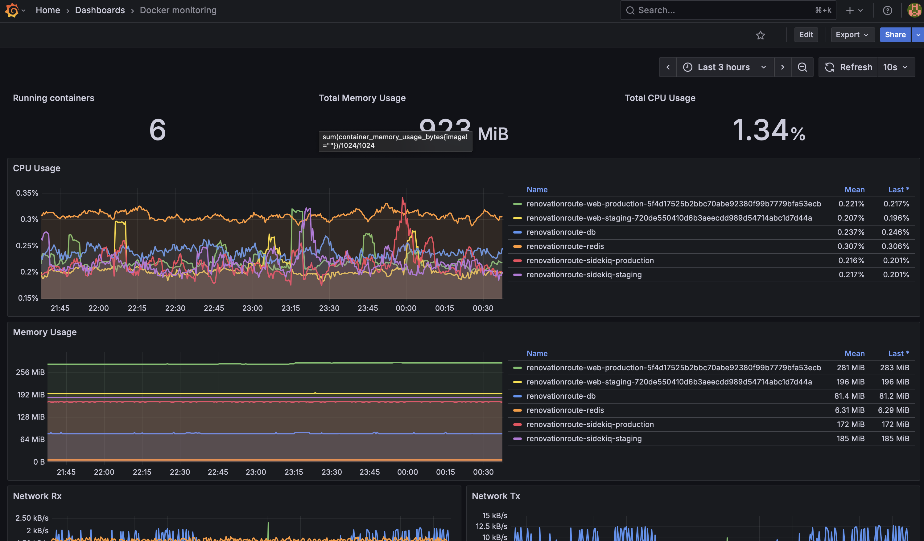 Grafana Dashboard Example
