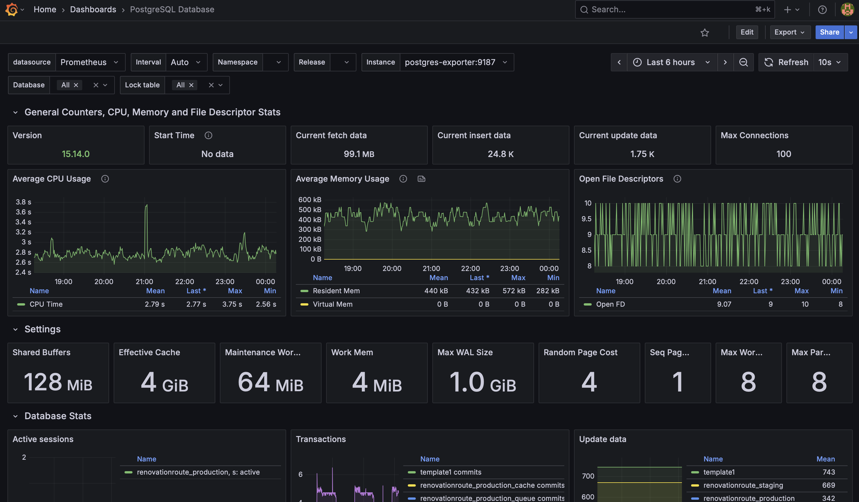 Grafana Dashboard - Application Performance