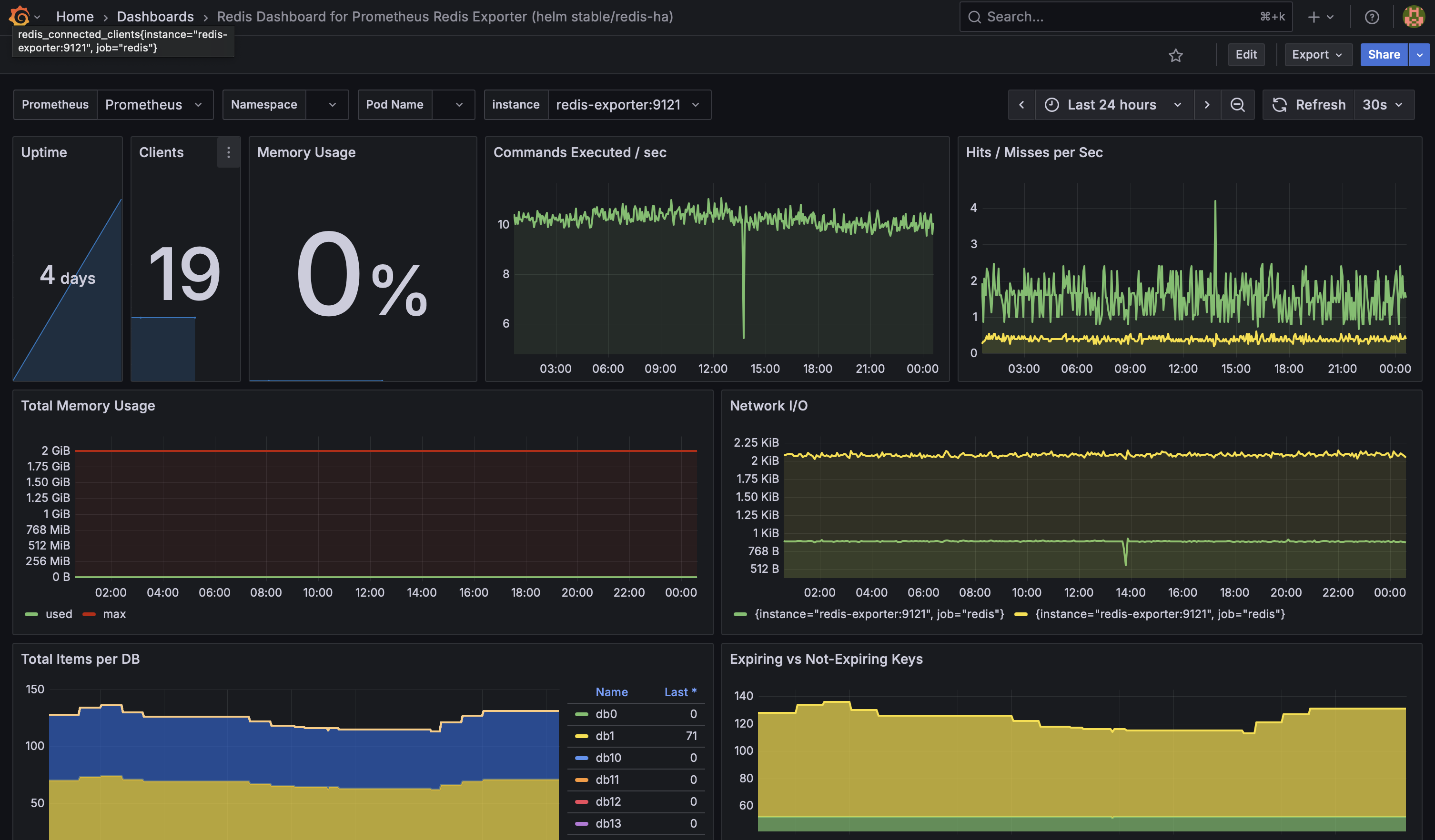 Grafana Dashboard - Infrastructure Monitoring