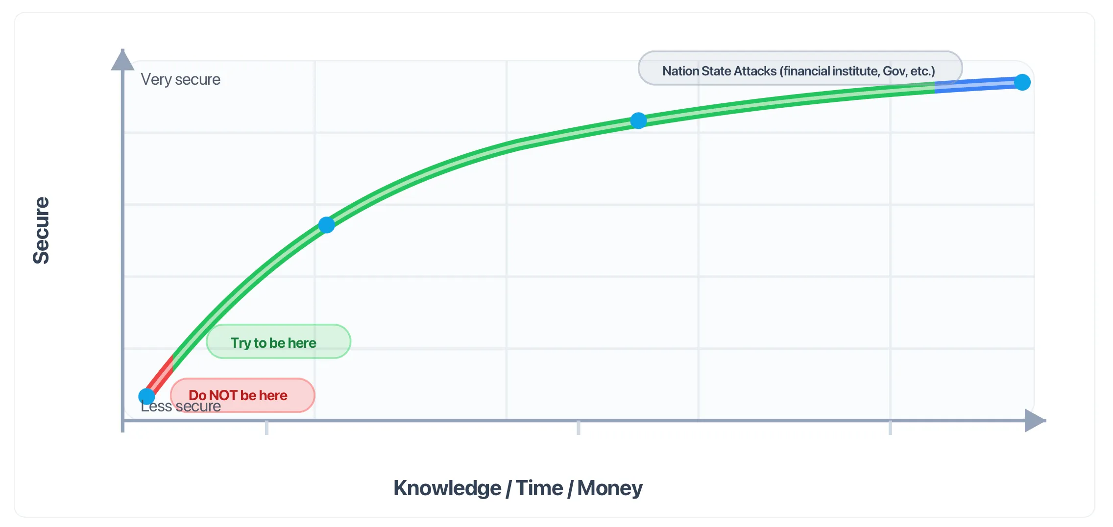 RenovationRoute Security Graph